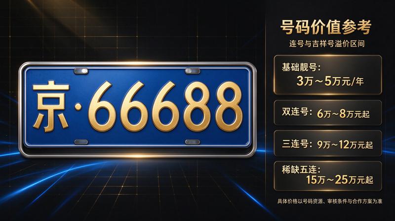 2026车牌政策分析